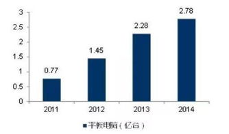 3C制造行业机器人 工业机器人装备的新蓝海与产业机遇